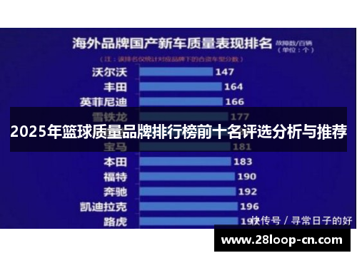 2025年篮球质量品牌排行榜前十名评选分析与推荐