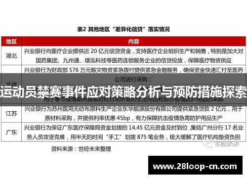 运动员禁赛事件应对策略分析与预防措施探索