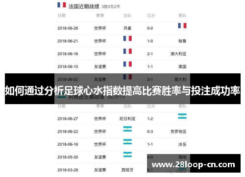 如何通过分析足球心水指数提高比赛胜率与投注成功率